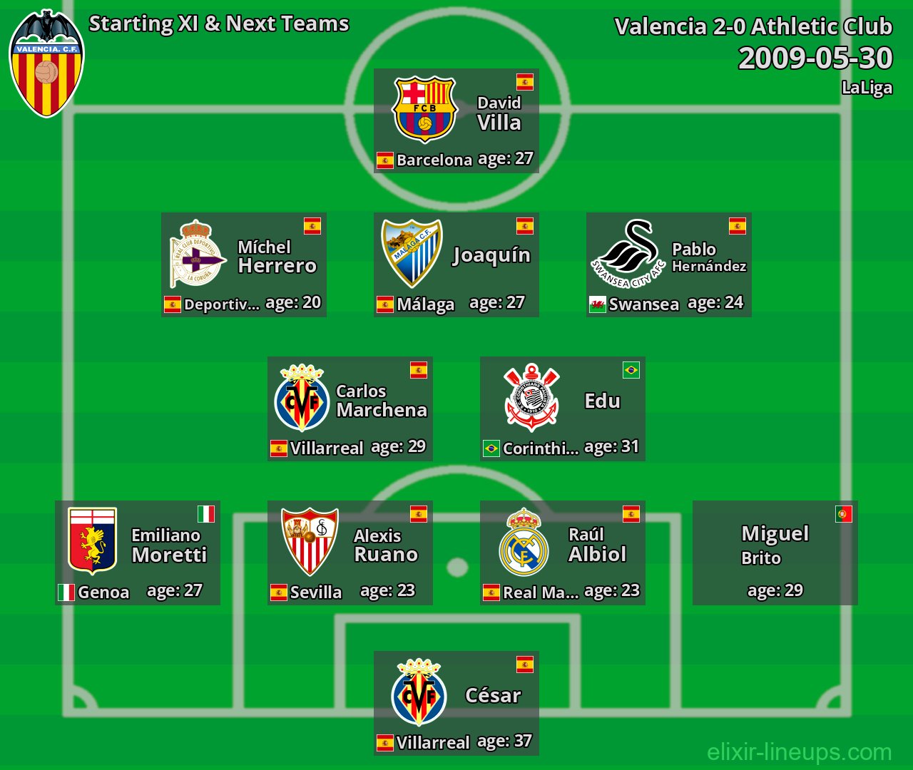 Valencia Starting XI & Next Teams 2009-05-30