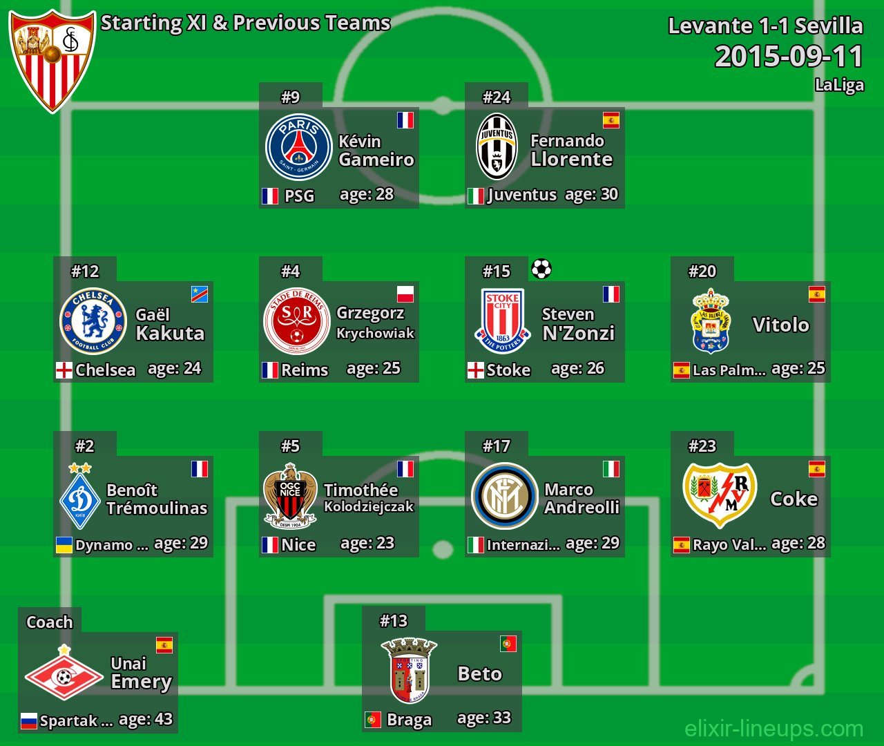 Sevilla Starting XI & Previous Teams 2015-09-11
