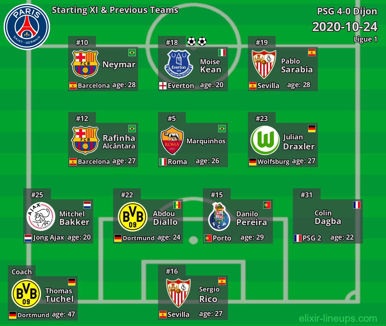 PSG Starting XI & Previous Teams 2020-10-24