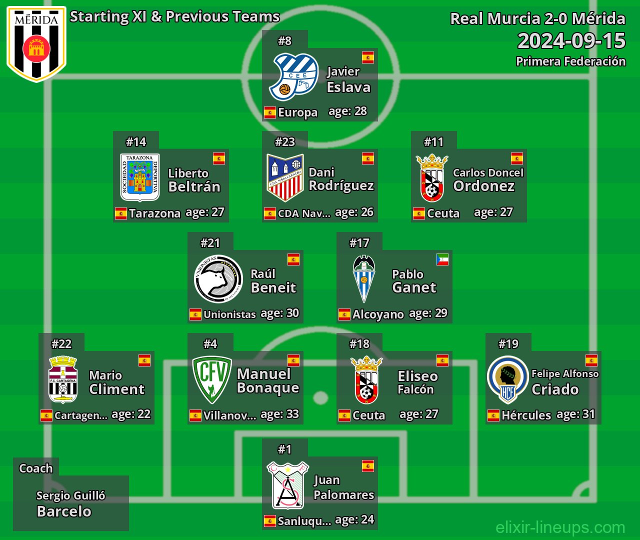 Mérida Starting XI & Previous Teams 2024-09-15