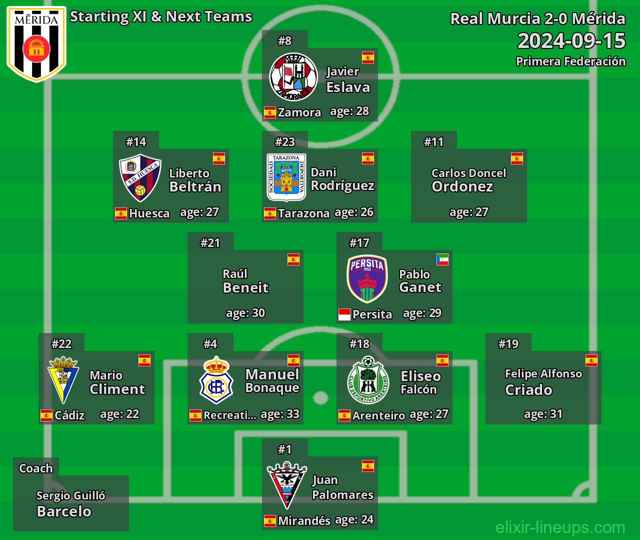 Mérida Starting XI & Next Teams 2024-09-15