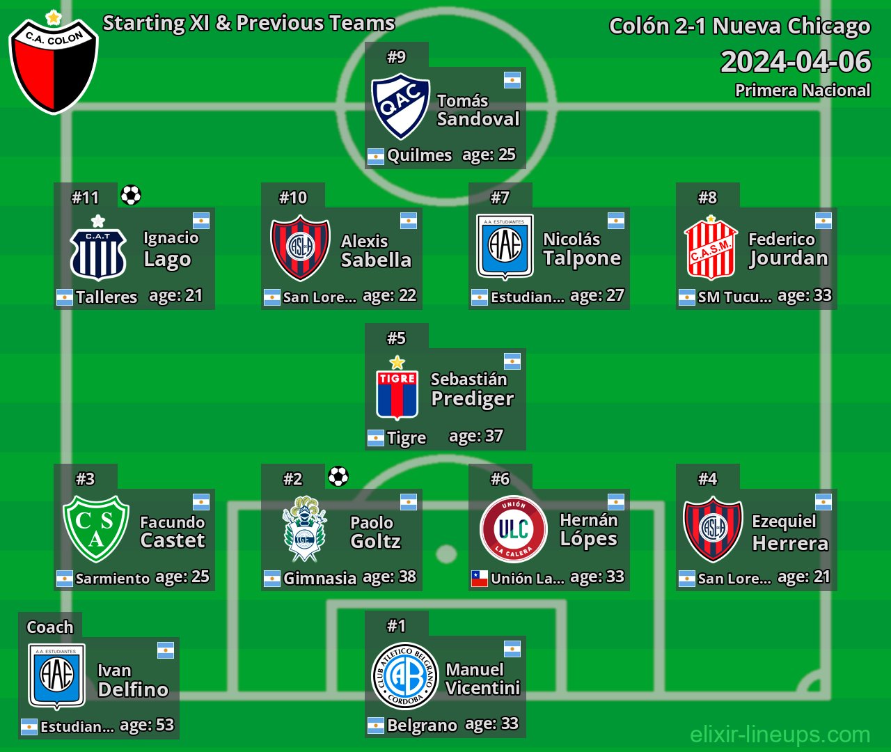 Colón Starting XI & Previous Teams 2024-04-06
