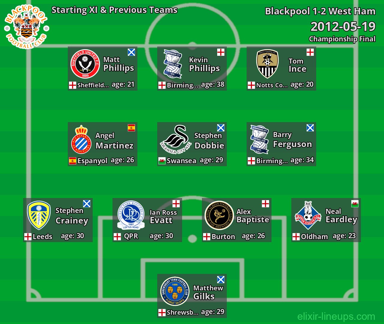 Blackpool Starting XI & Previous Teams 2012-05-19