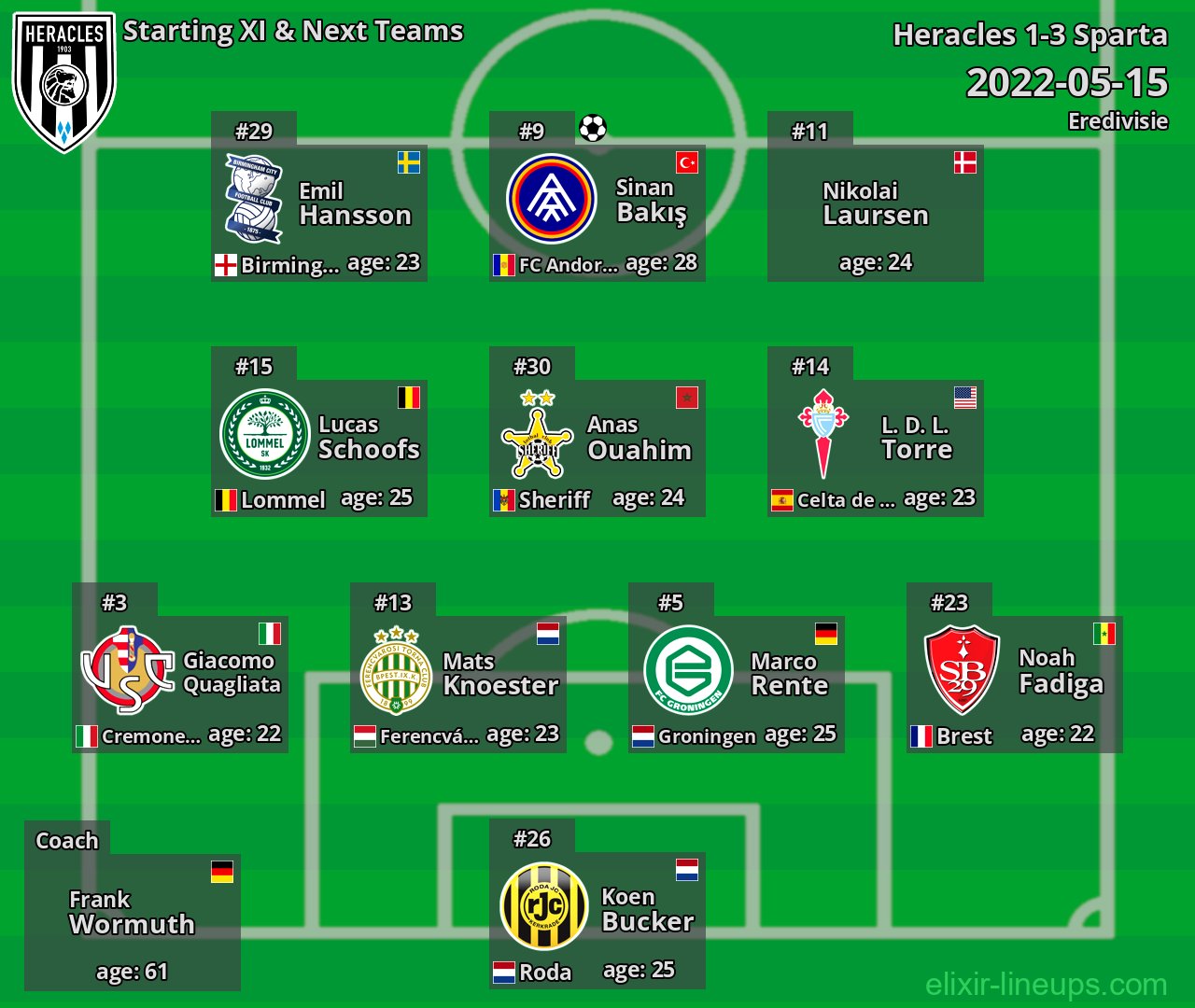 Heracles Starting XI & Next Teams 2022-05-15