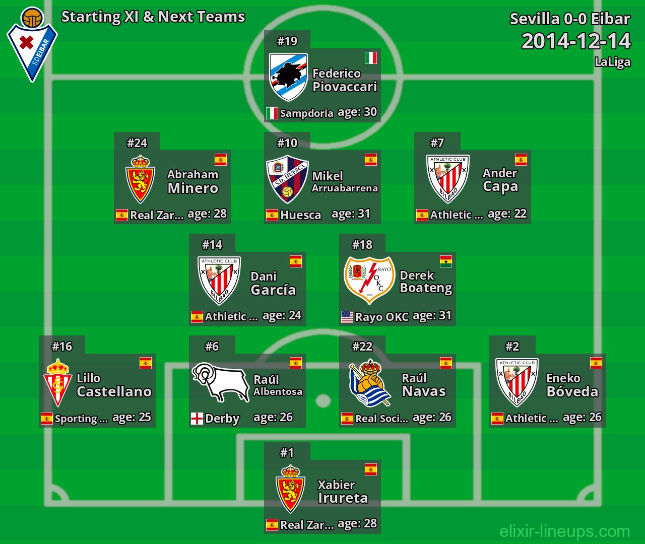 Eibar Starting XI & Next Teams 2014-12-14