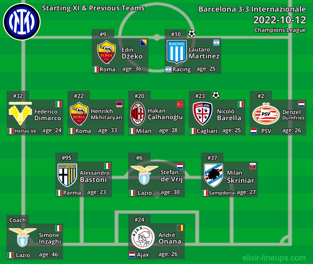 Internazionale Starting XI & Previous Teams 2022-10-12