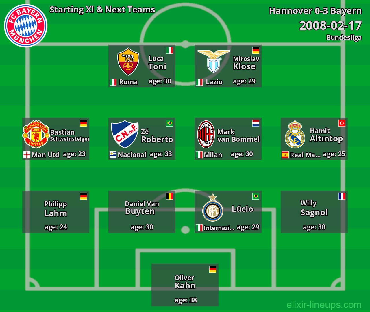 Bayern Starting XI & Next Teams 2008-02-17