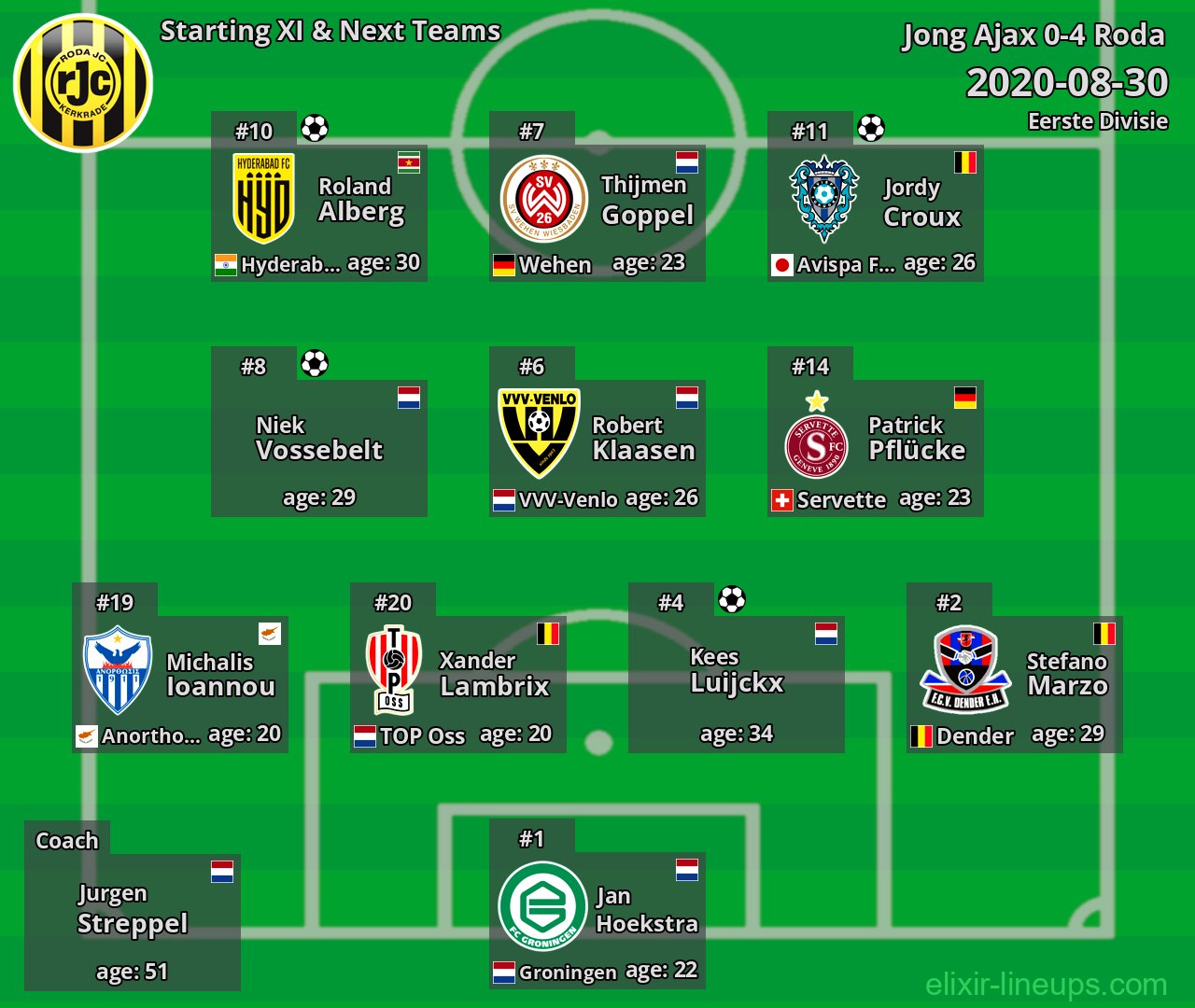 Roda Starting XI & Next Teams 2020-08-30