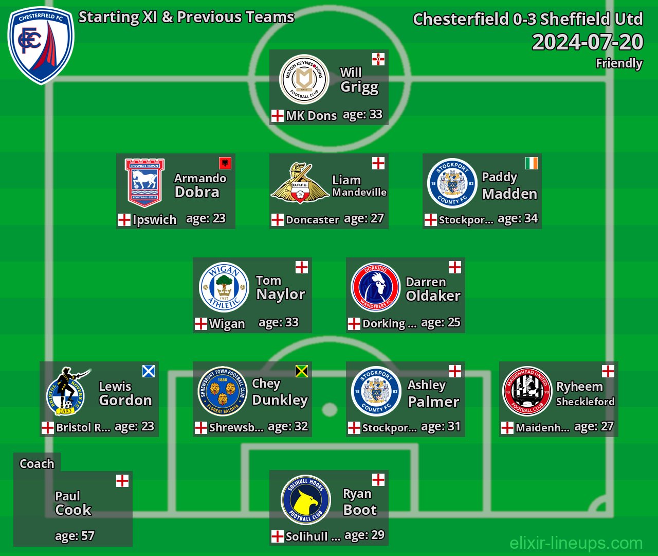 Chesterfield Starting XI & Previous Teams 2024-07-20