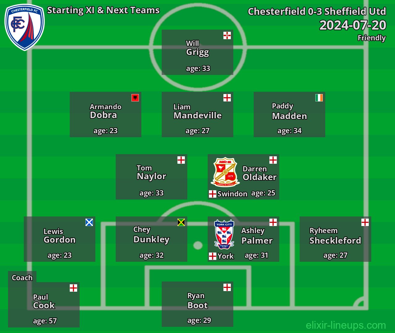 Chesterfield Starting XI & Next Teams 2024-07-20