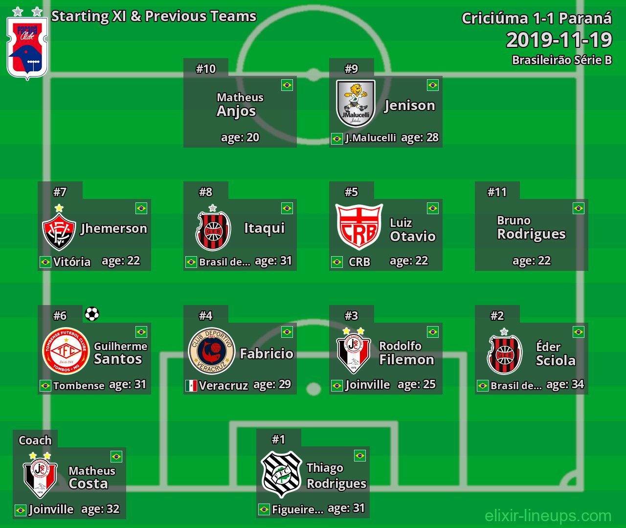 Paraná Starting XI & Previous Teams 2019-11-19