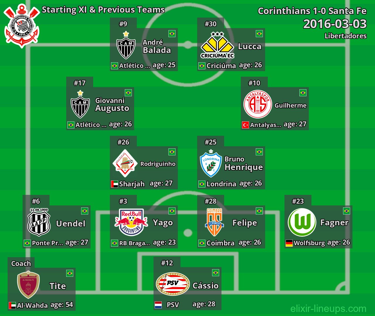 Corinthians Starting XI & Previous Teams 2016-03-03
