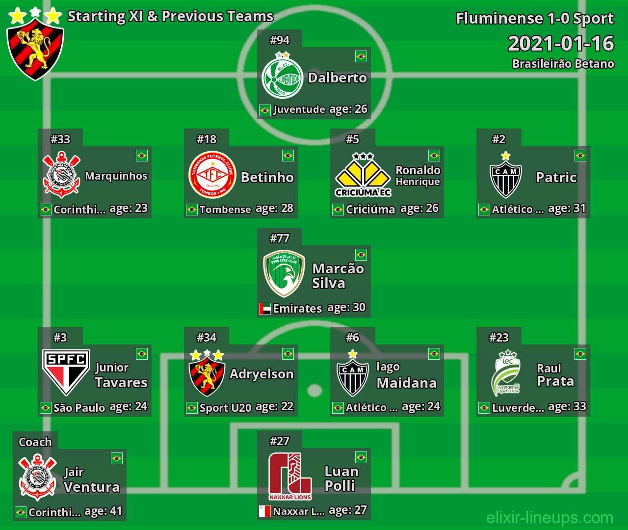 Sport Starting XI & Previous Teams 2021-01-16