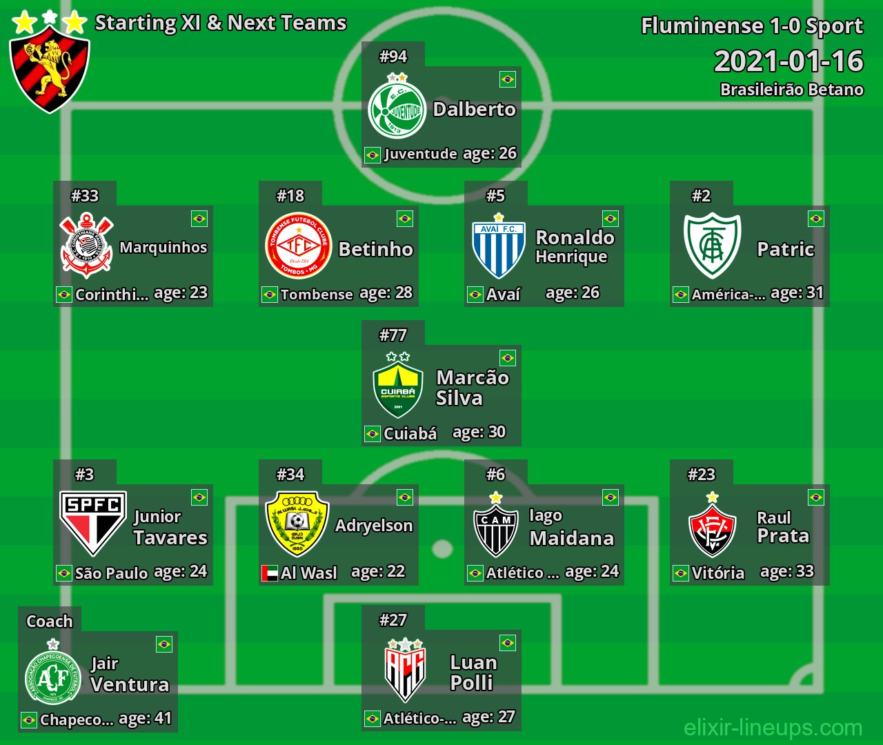 Sport Starting XI & Next Teams 2021-01-16
