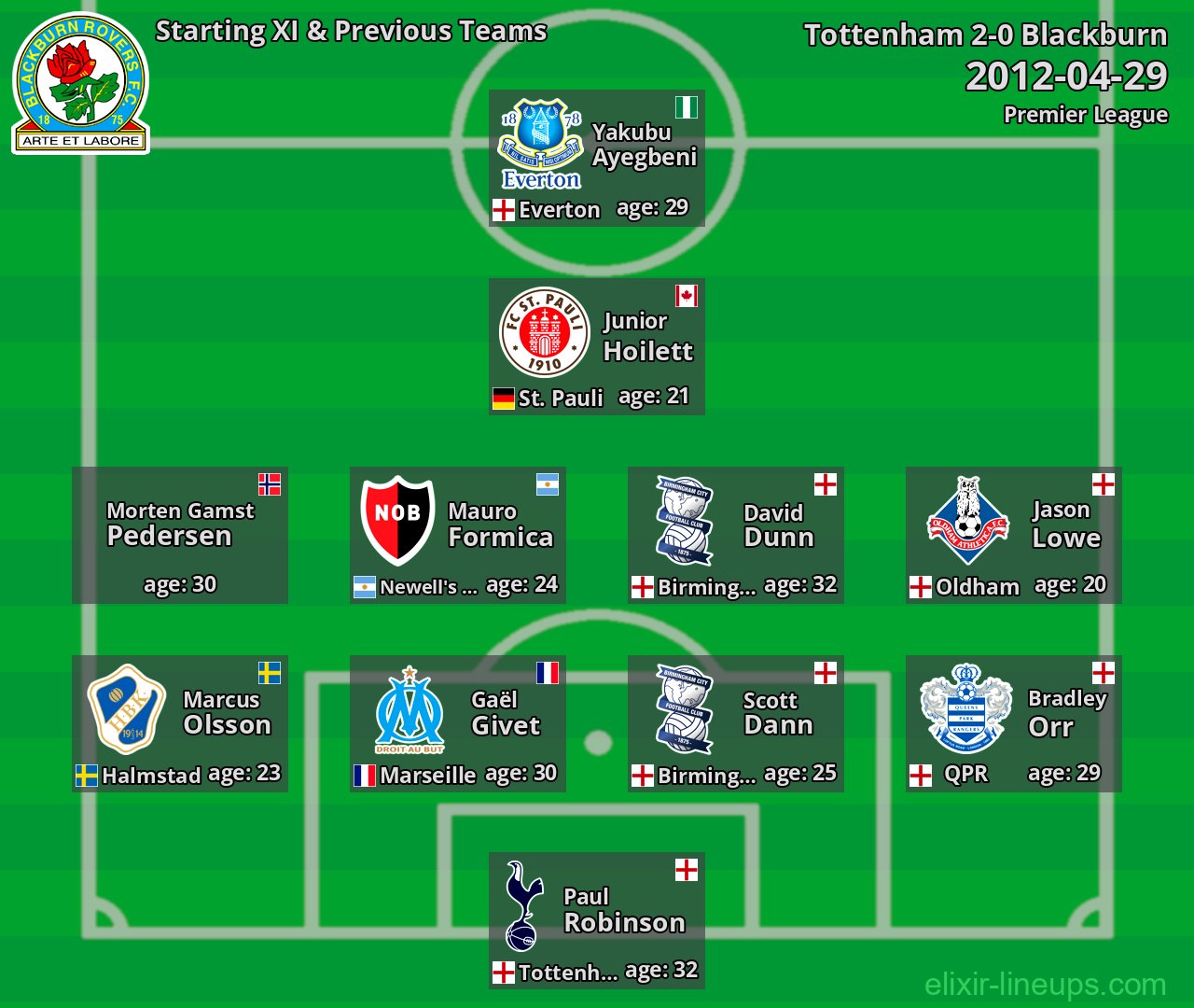 Blackburn Starting XI & Previous Teams 2012-04-29