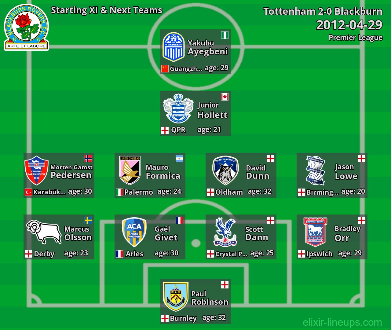 Blackburn Starting XI & Next Teams 2012-04-29