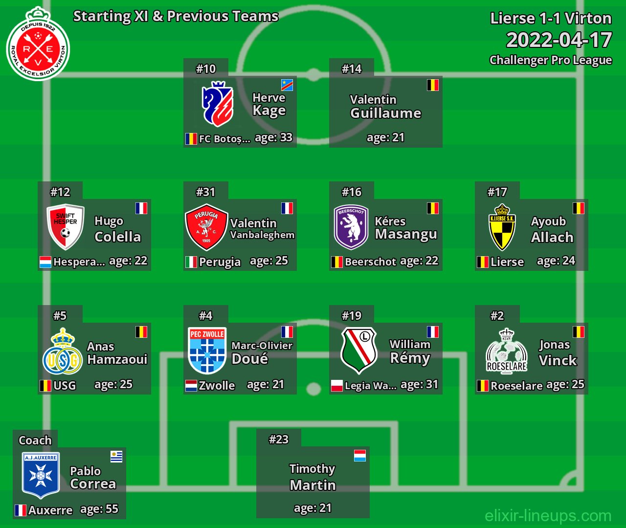Virton Starting XI & Previous Teams 2022-04-17