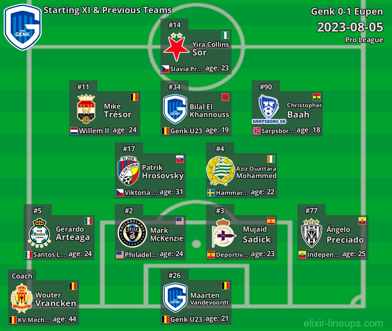 Genk Starting XI & Previous Teams 2023-08-05