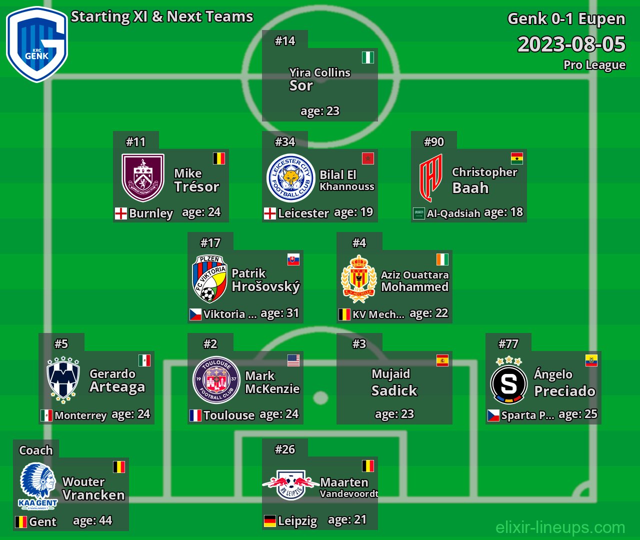 Genk Starting XI & Next Teams 2023-08-05