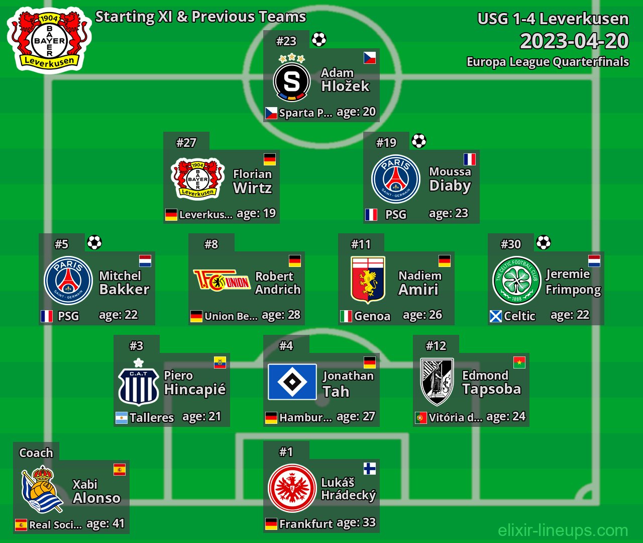 Leverkusen Starting XI & Previous Teams 2023-04-20