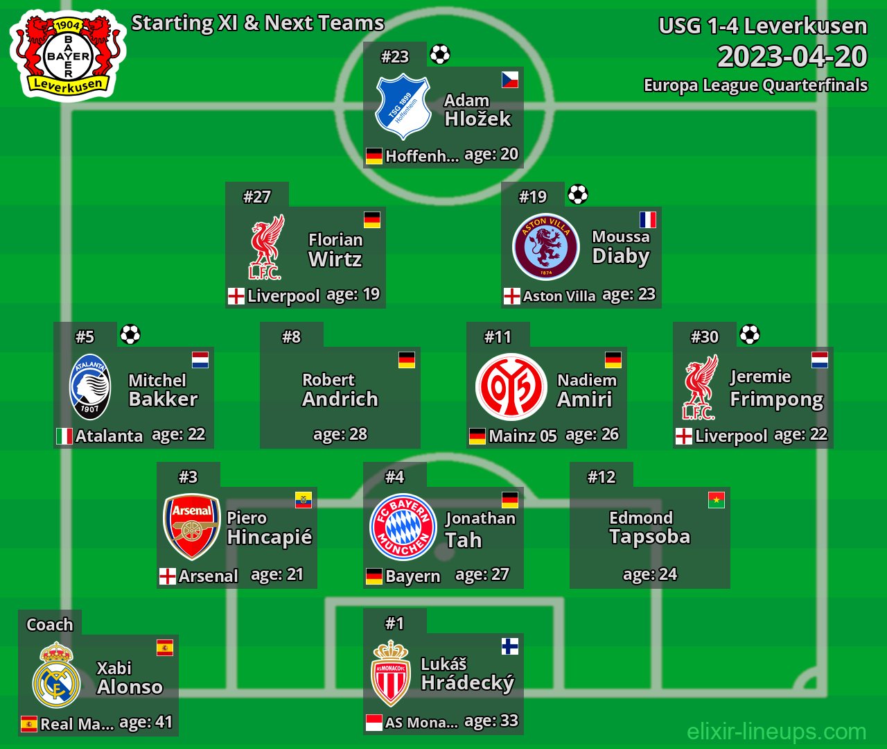 Leverkusen Starting XI & Next Teams 2023-04-20