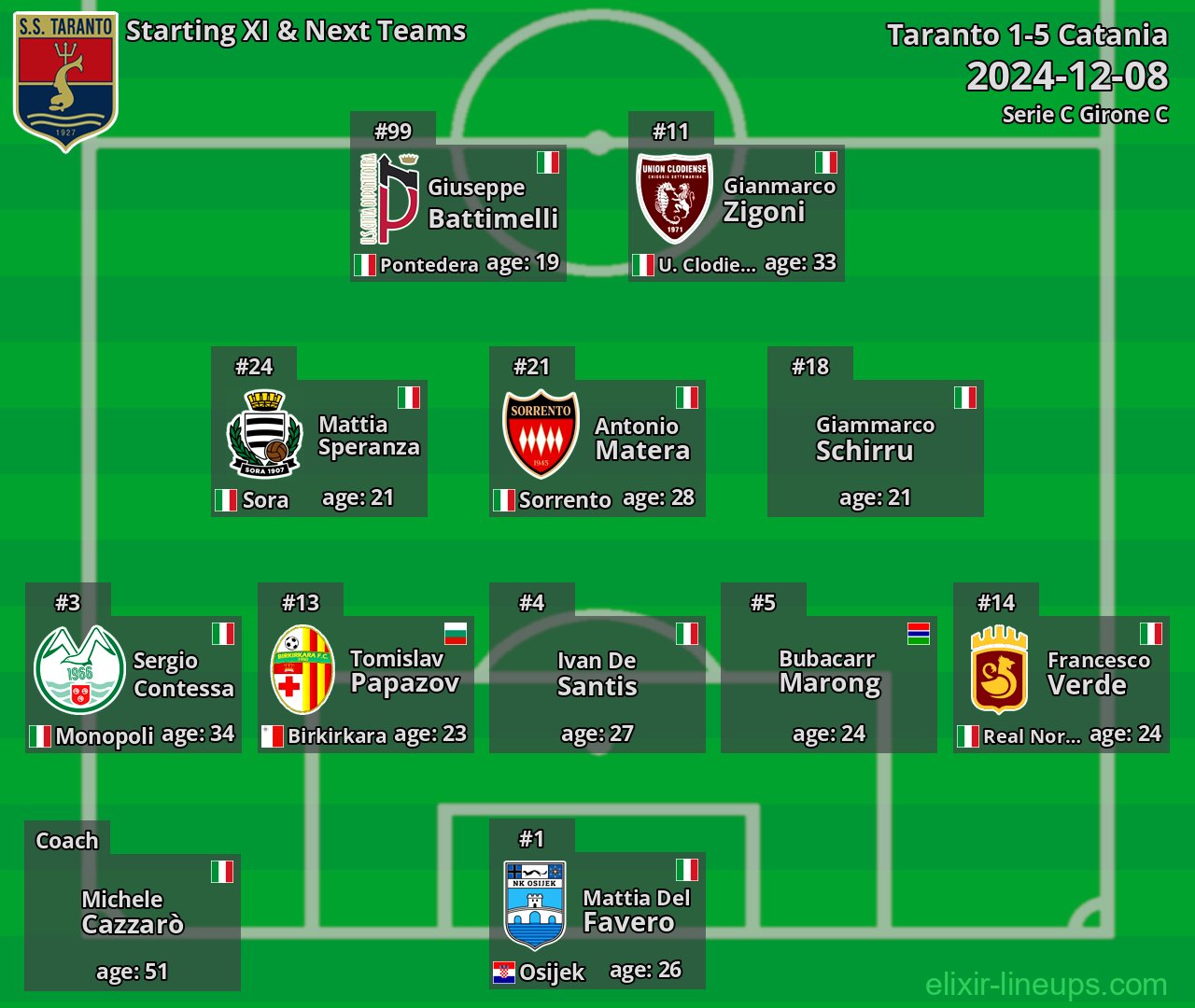 Taranto Starting XI & Next Teams 2024-12-08