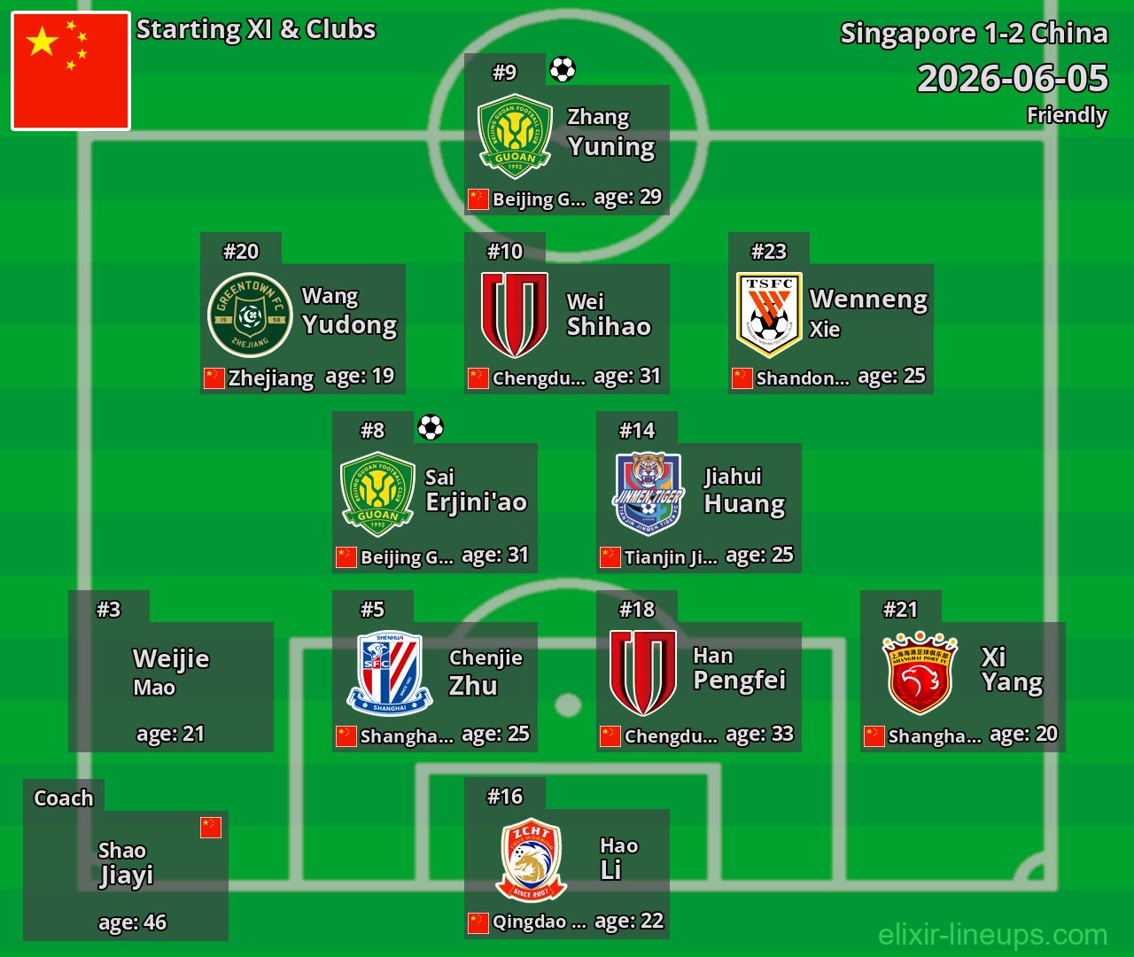 China Starting XI 2026-06-05