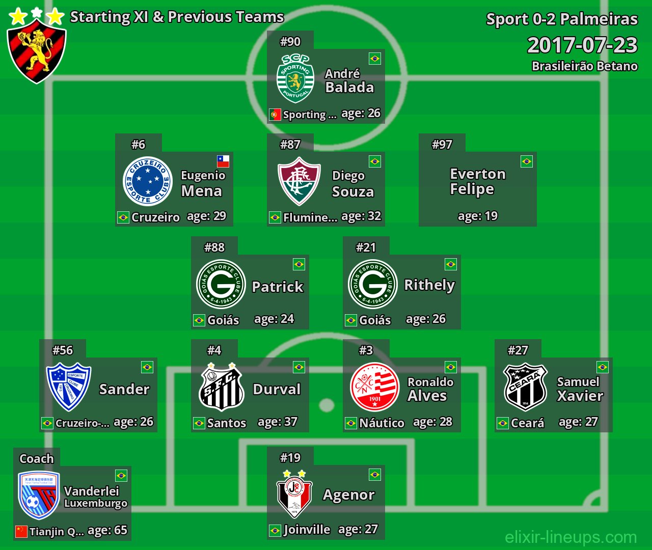 Sport Starting XI & Previous Teams 2017-07-23