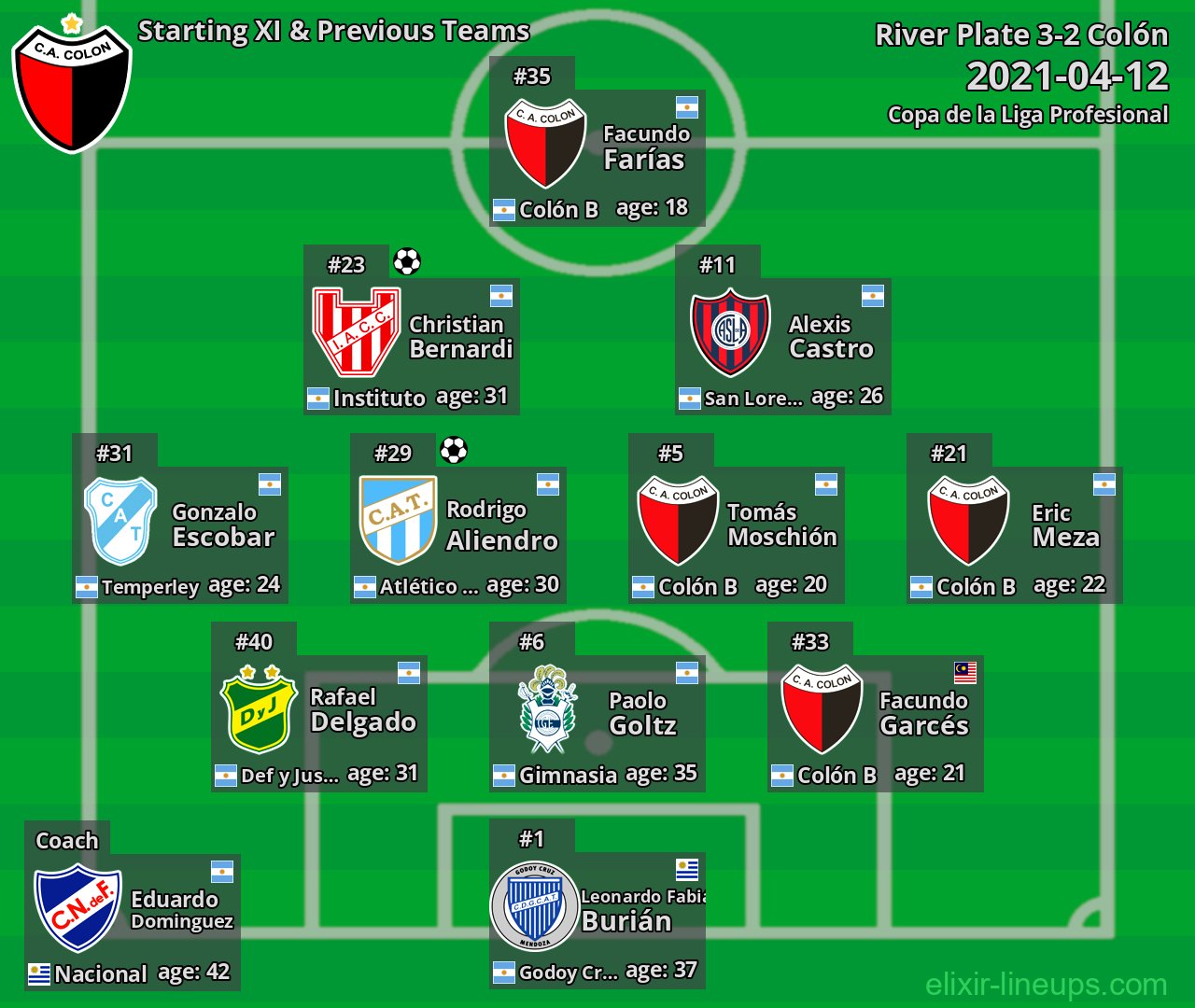 Colón Starting XI & Previous Teams 2021-04-12