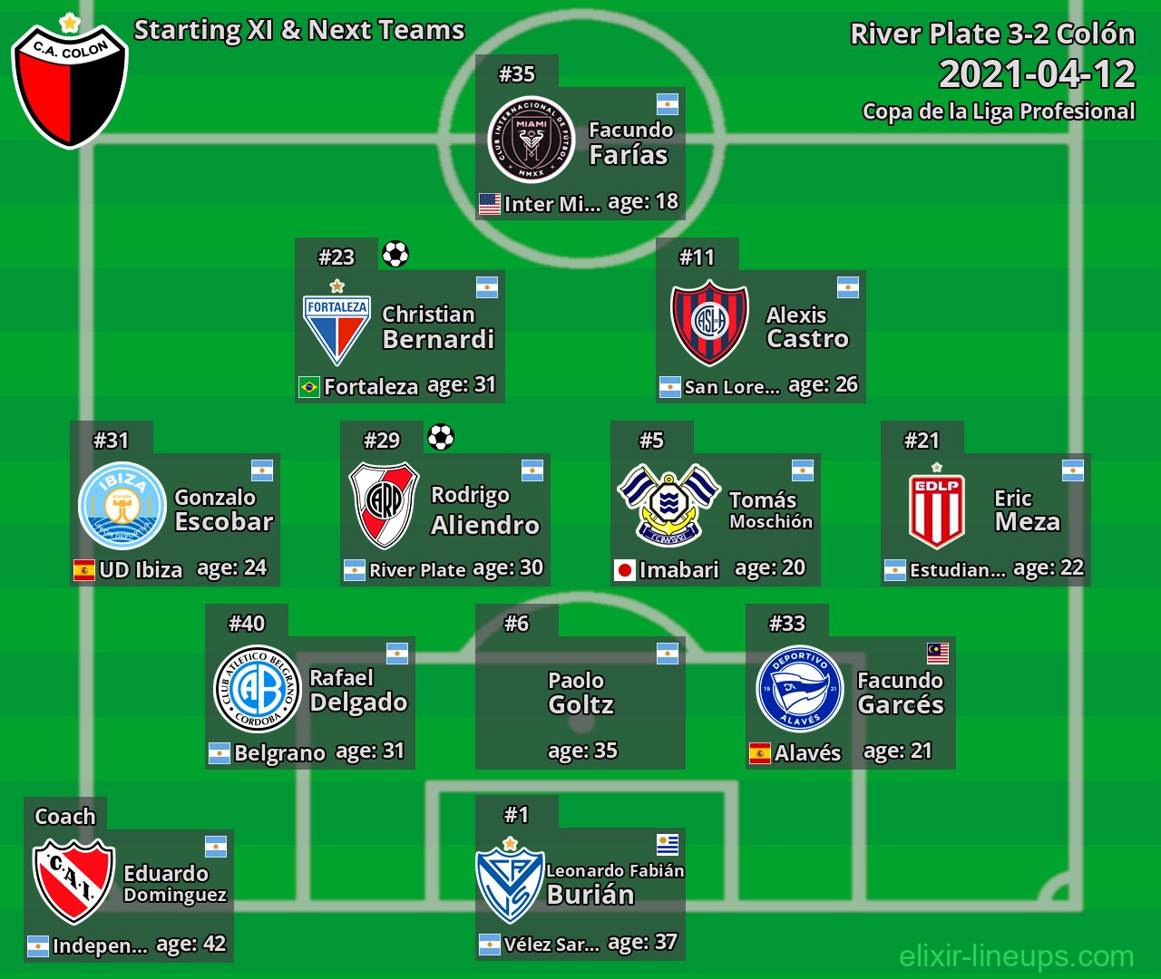 Colón Starting XI & Next Teams 2021-04-12