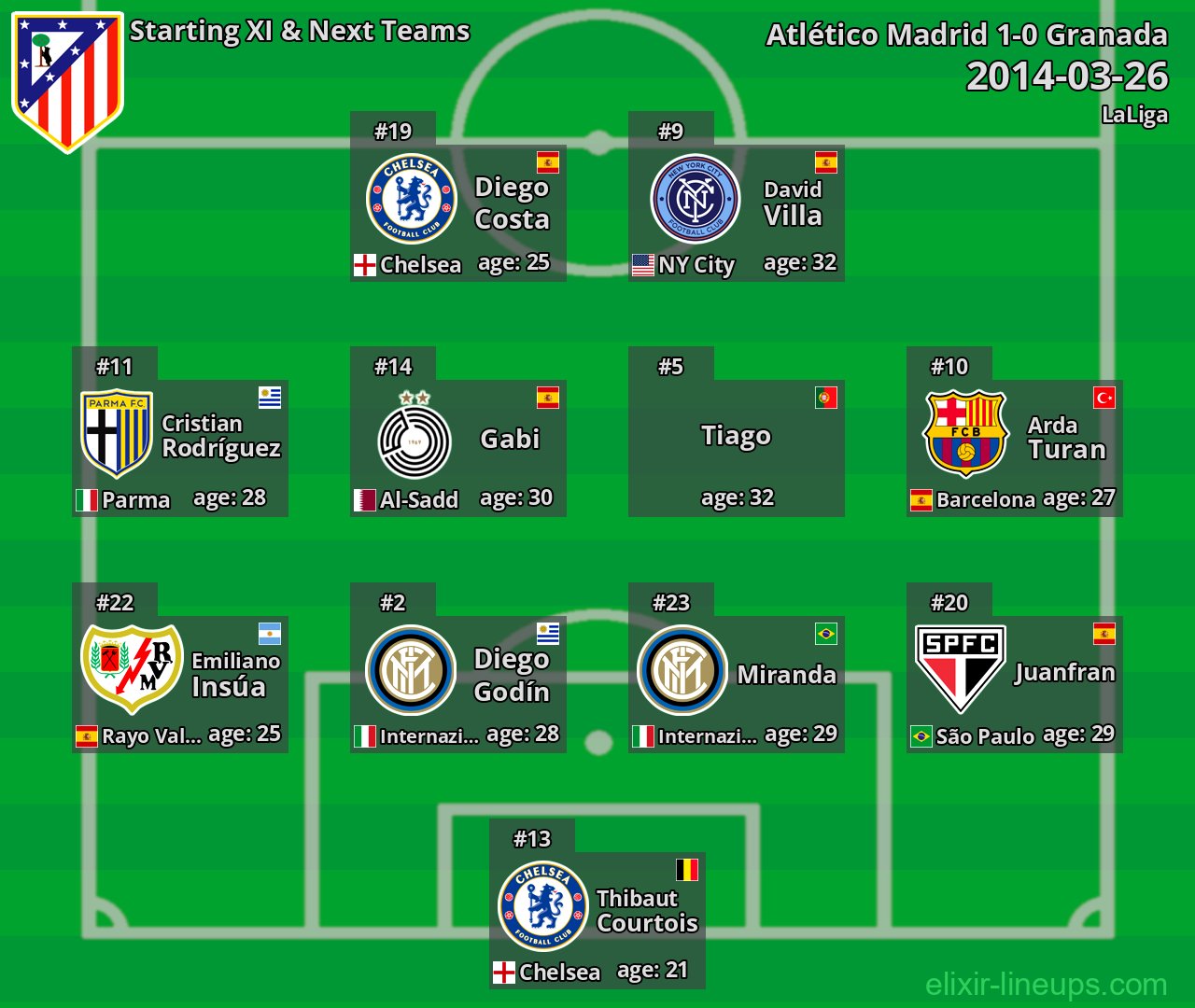 Atlético Madrid Starting XI & Next Teams 2014-03-26