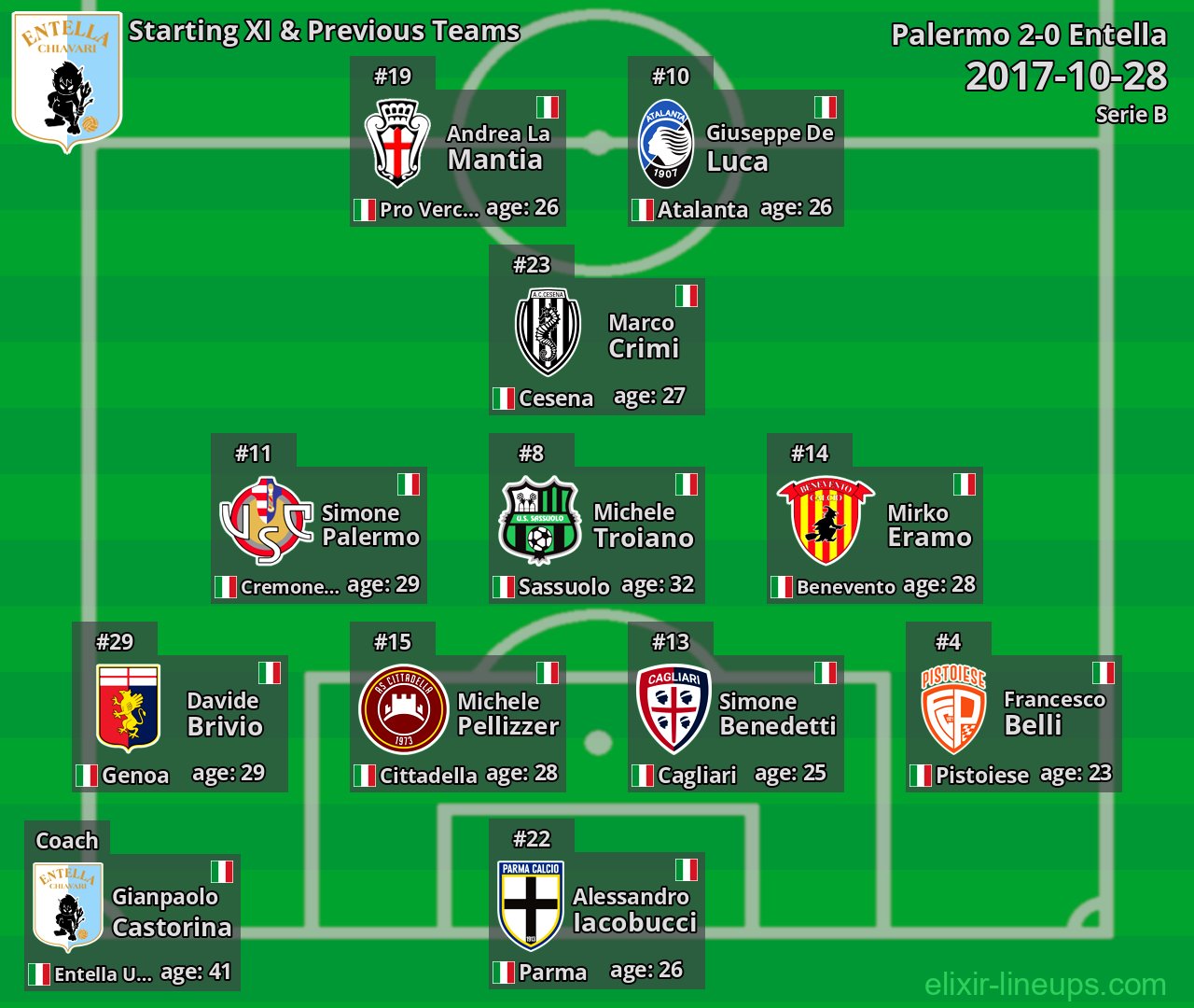 Entella Starting XI & Previous Teams 2017-10-28