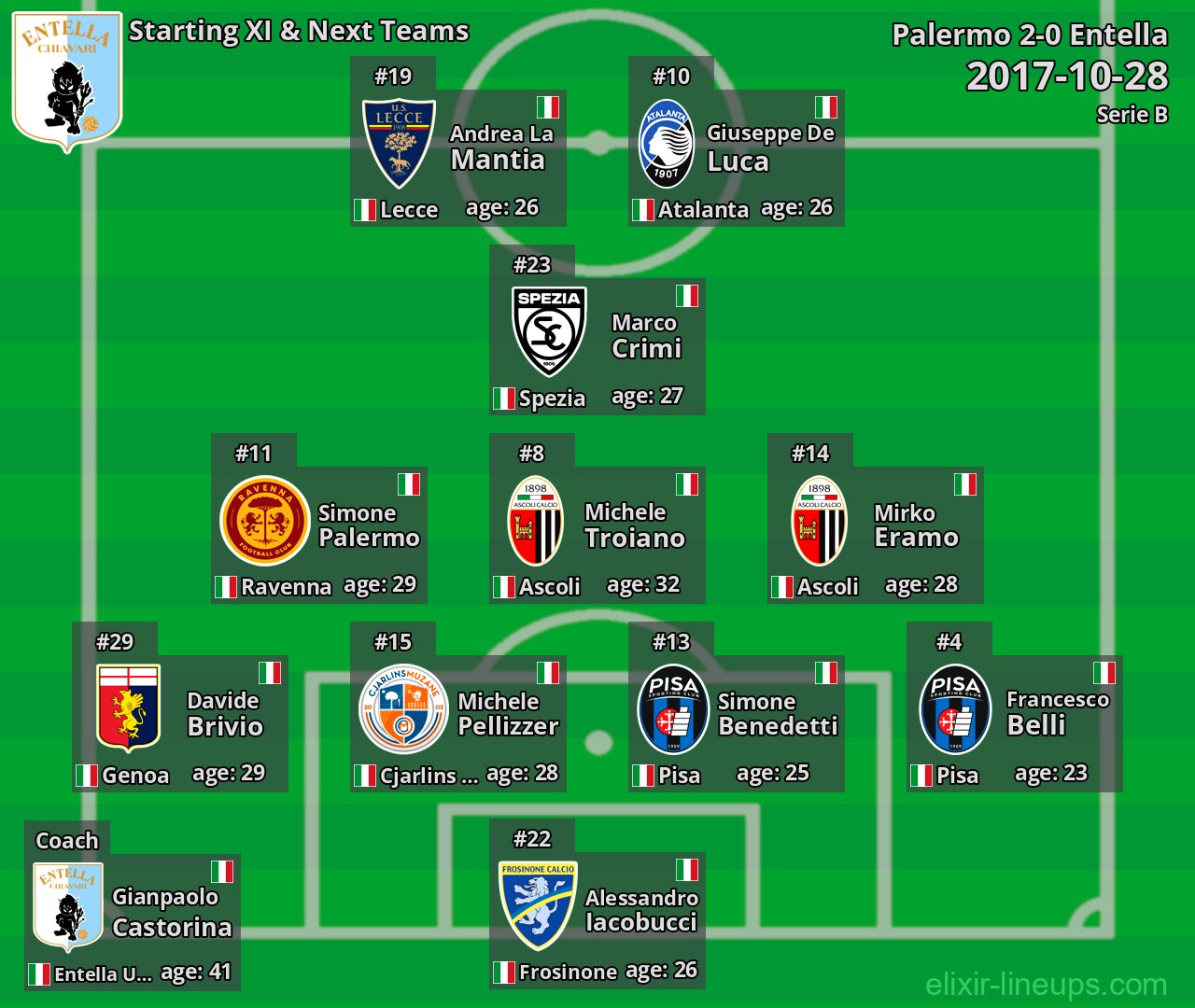 Entella Starting XI & Next Teams 2017-10-28