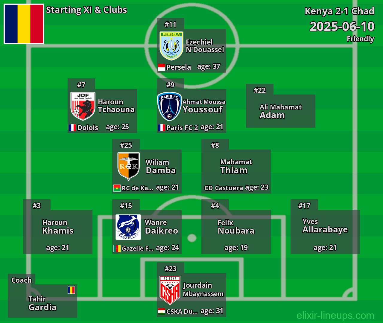 Chad Starting XI 2025-06-10
