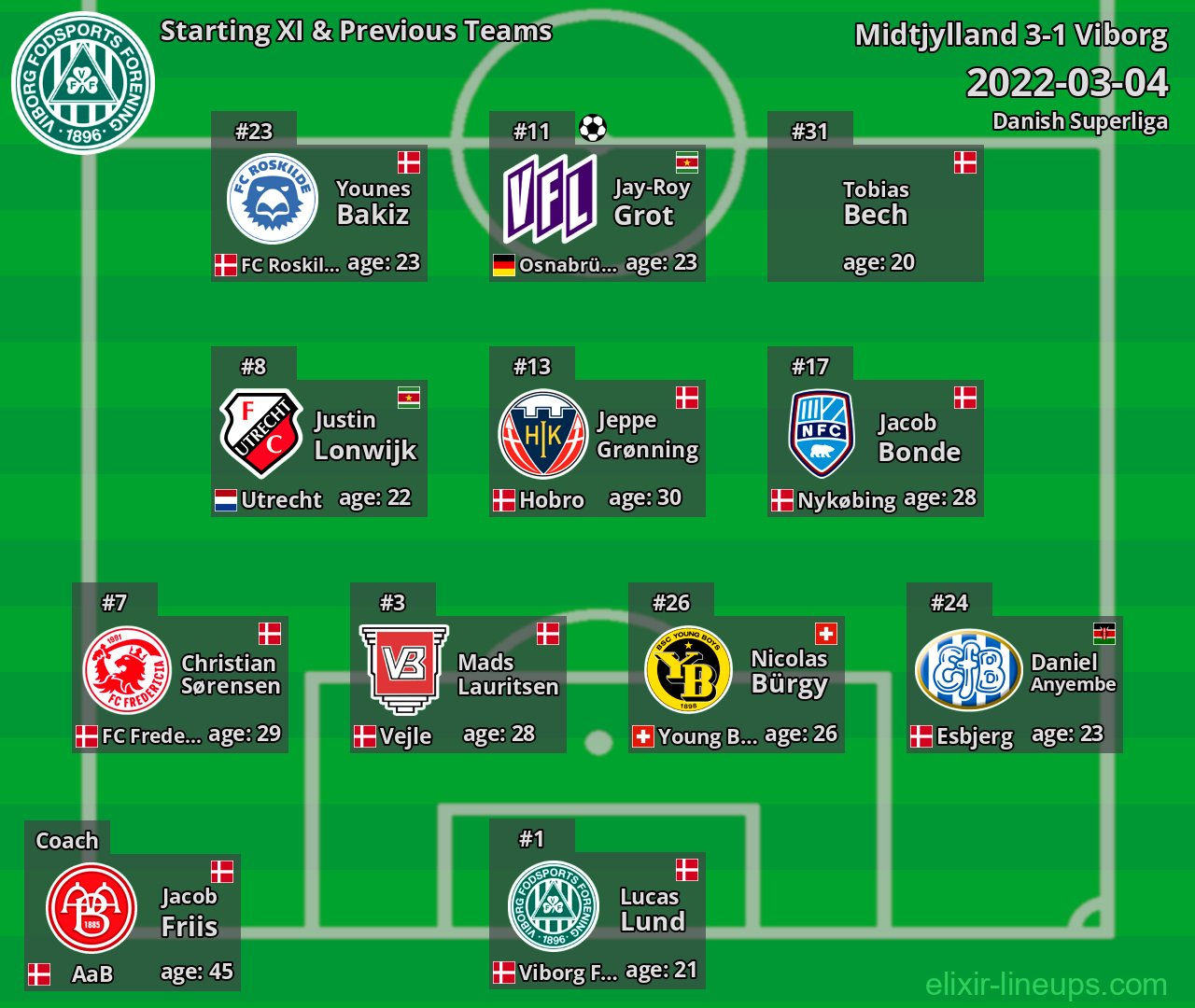 Viborg Starting XI & Previous Teams 2022-03-04