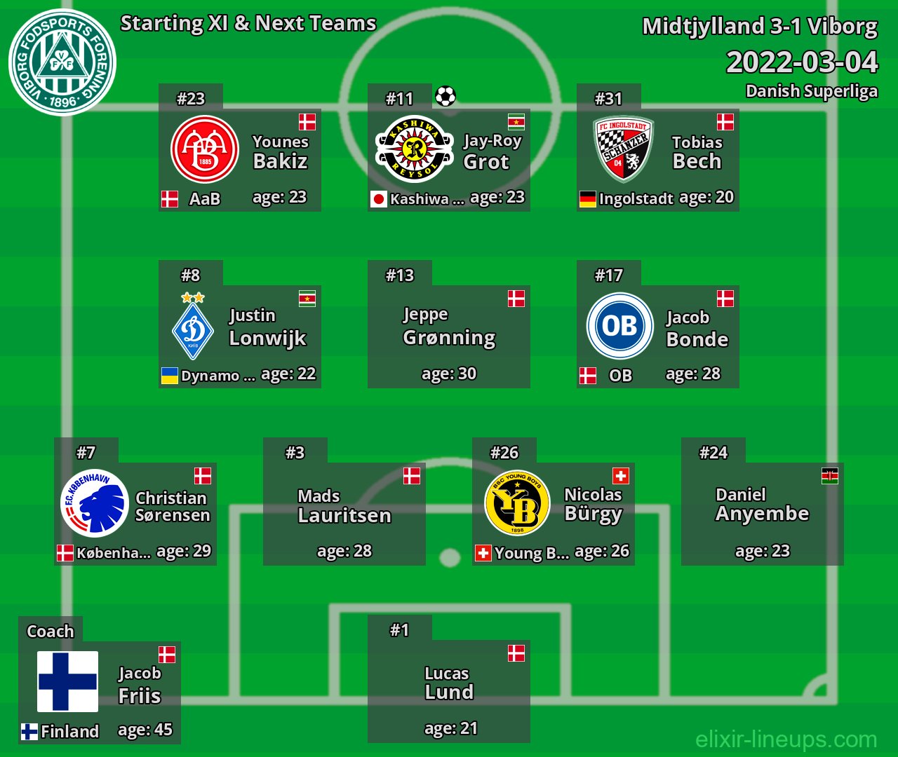 Viborg Starting XI & Next Teams 2022-03-04