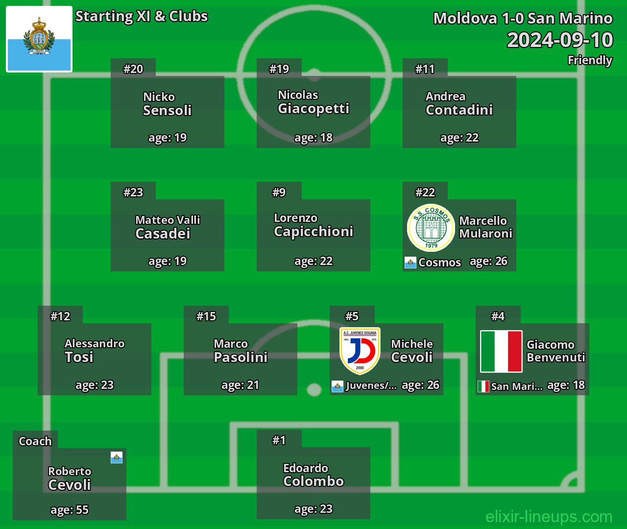 San Marino Starting XI 2024-09-10