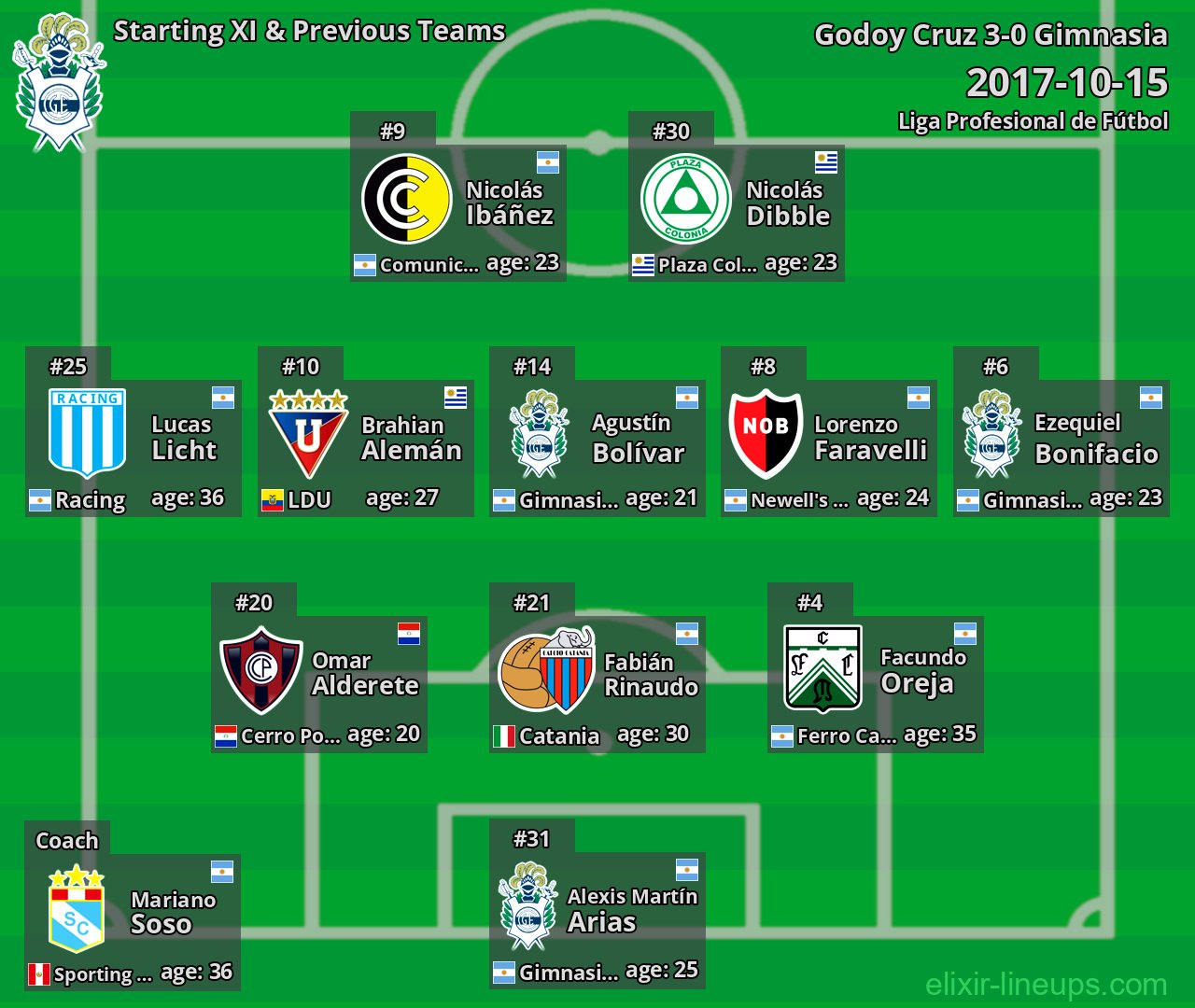 Gimnasia Starting XI & Previous Teams 2017-10-15