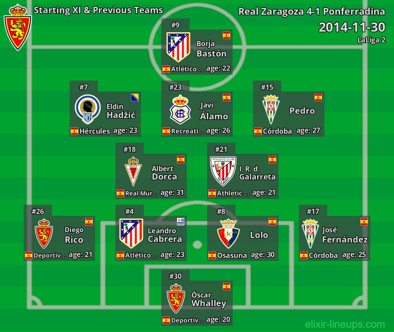 Real Zaragoza Starting XI & Previous Teams 2014-11-30