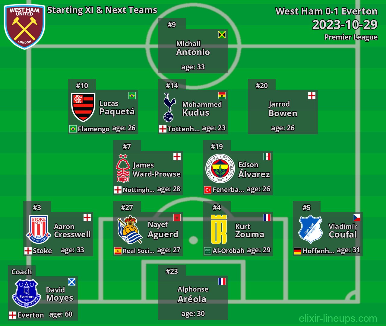 West Ham Starting XI & Next Teams 2023-10-29