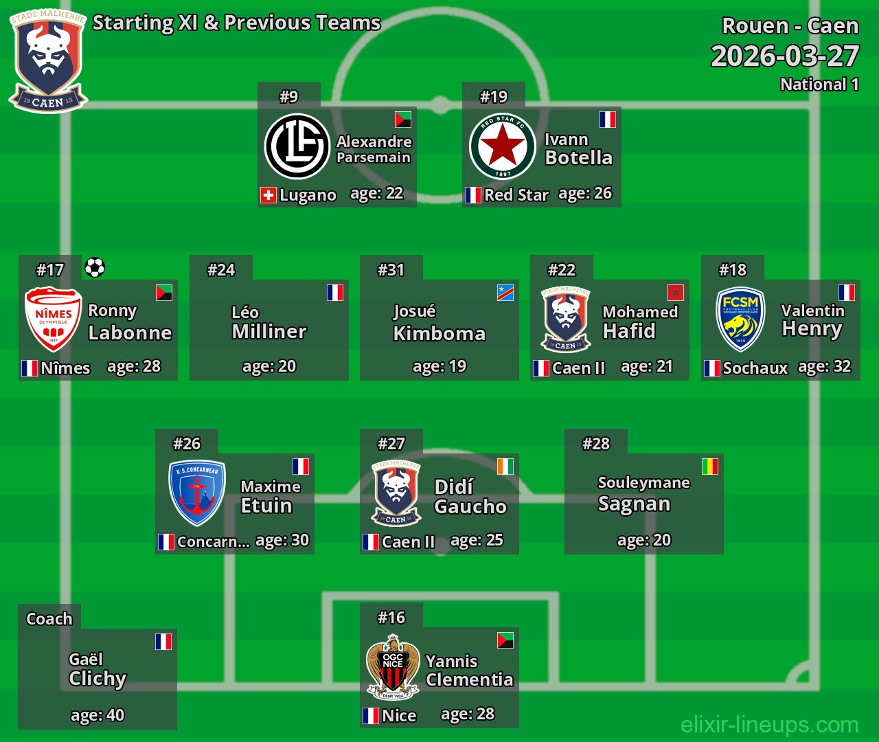 Caen Starting XI & Previous Teams 2026-03-27