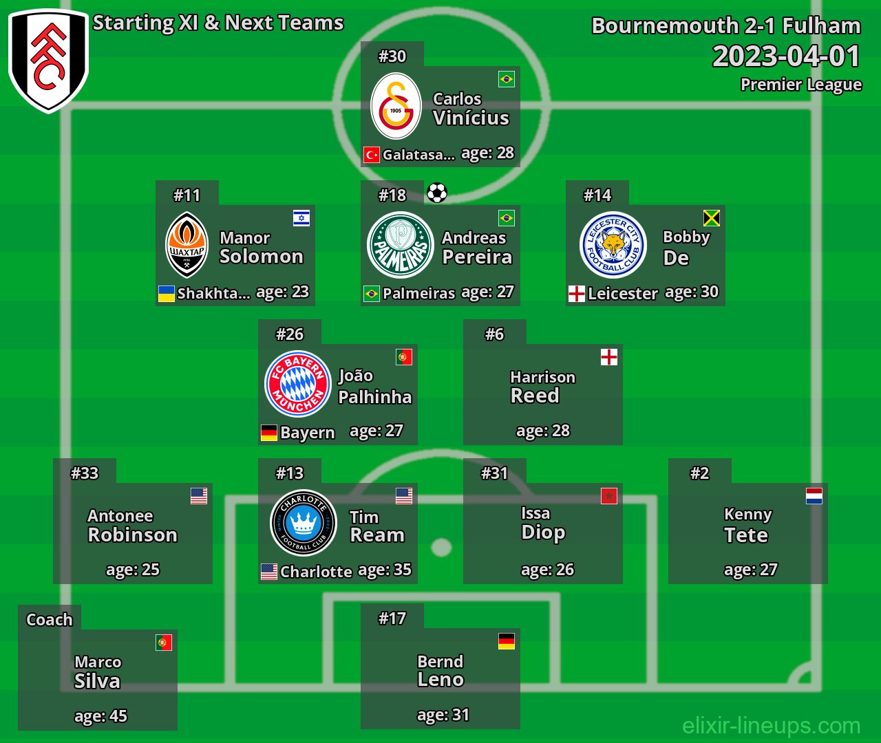Fulham Starting XI & Next Teams 2023-04-01