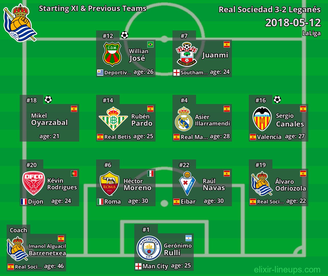 Real Sociedad Starting XI & Previous Teams 2018-05-12