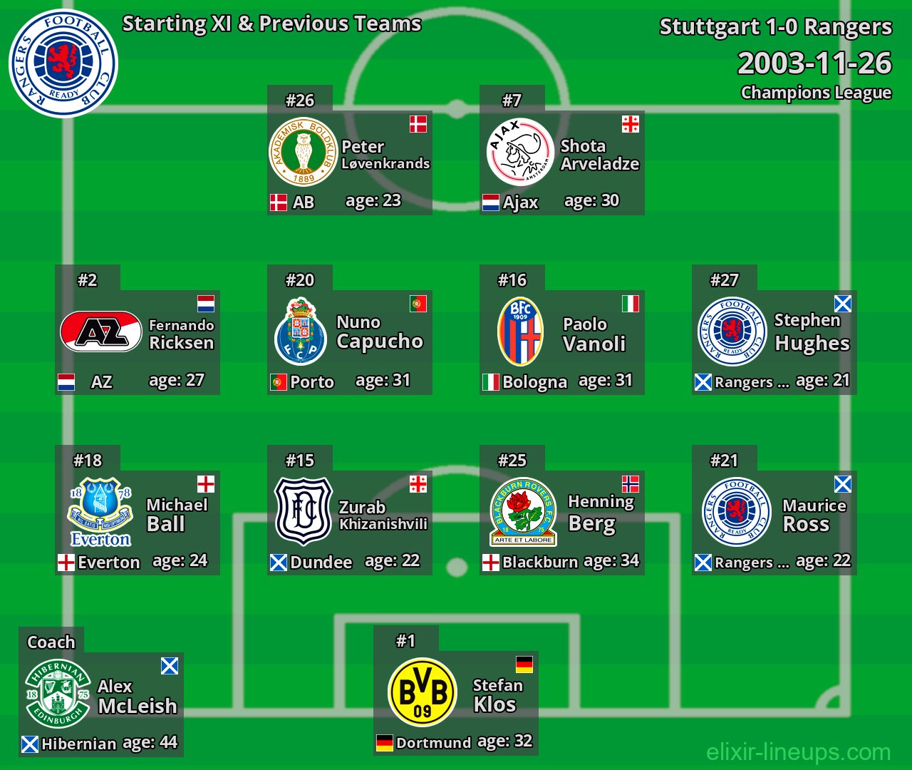 Rangers Starting XI & Previous Teams 2003-11-26