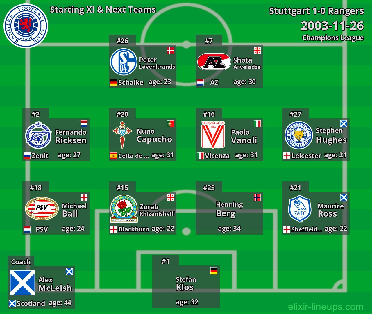 Rangers Starting XI & Next Teams 2003-11-26