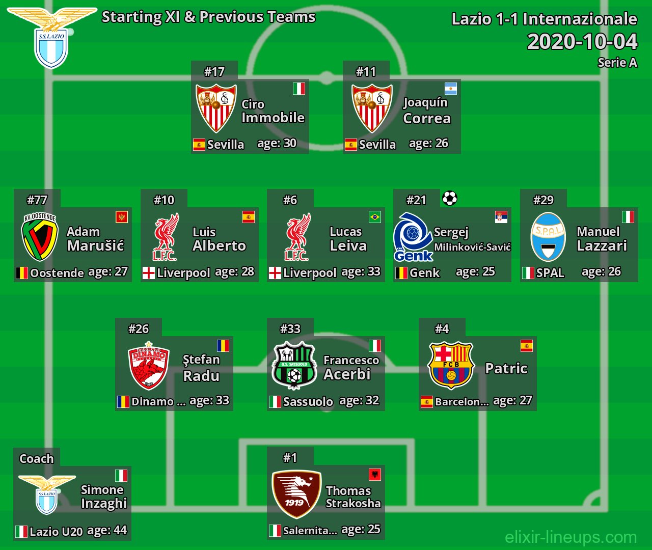 Lazio Starting XI & Previous Teams 2020-10-04