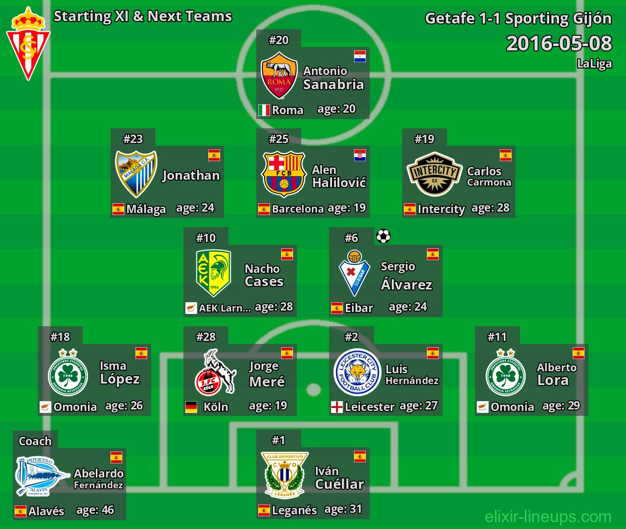 Sporting Gijón Starting XI & Next Teams 2016-05-08