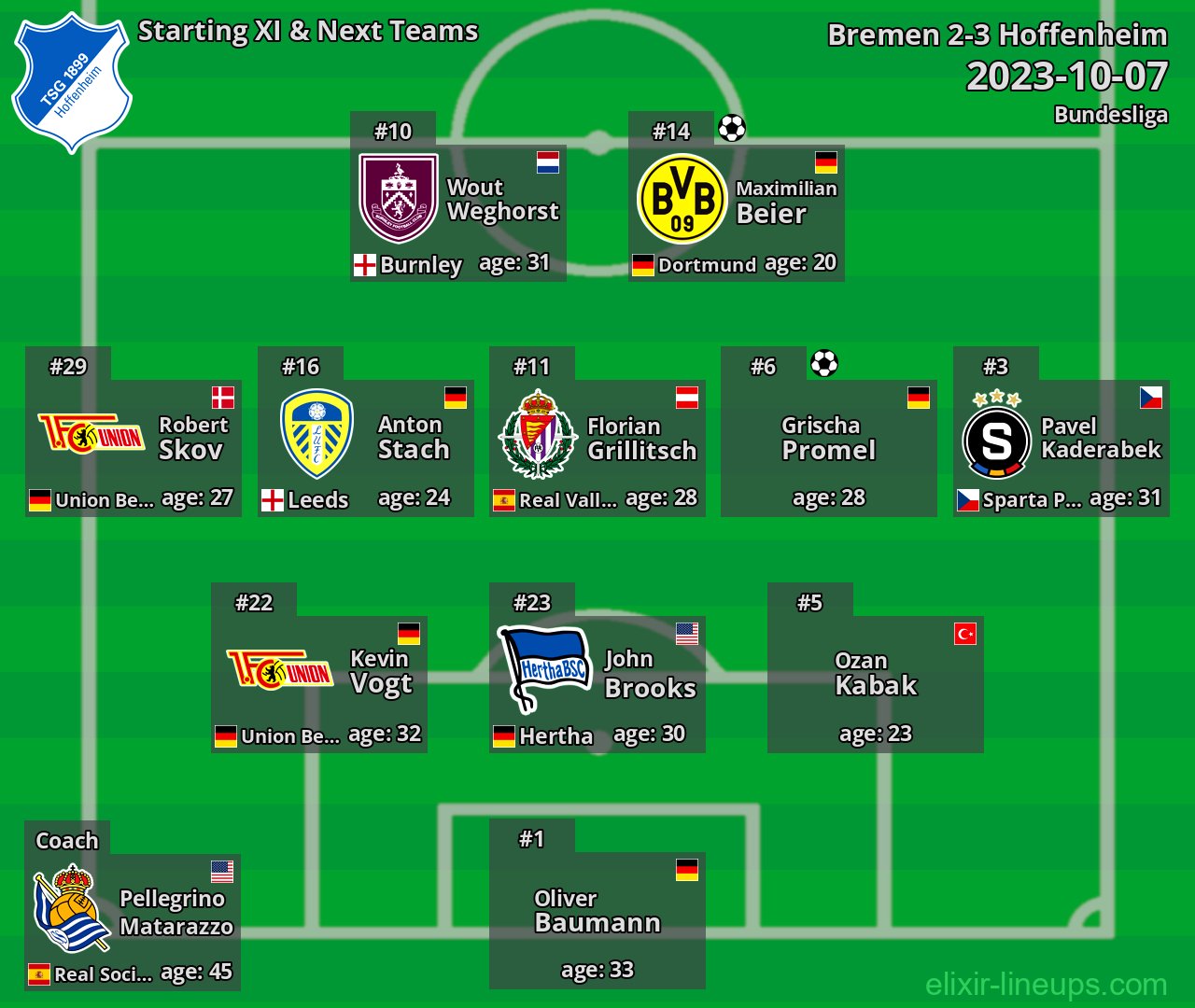 Hoffenheim Starting XI & Next Teams 2023-10-07