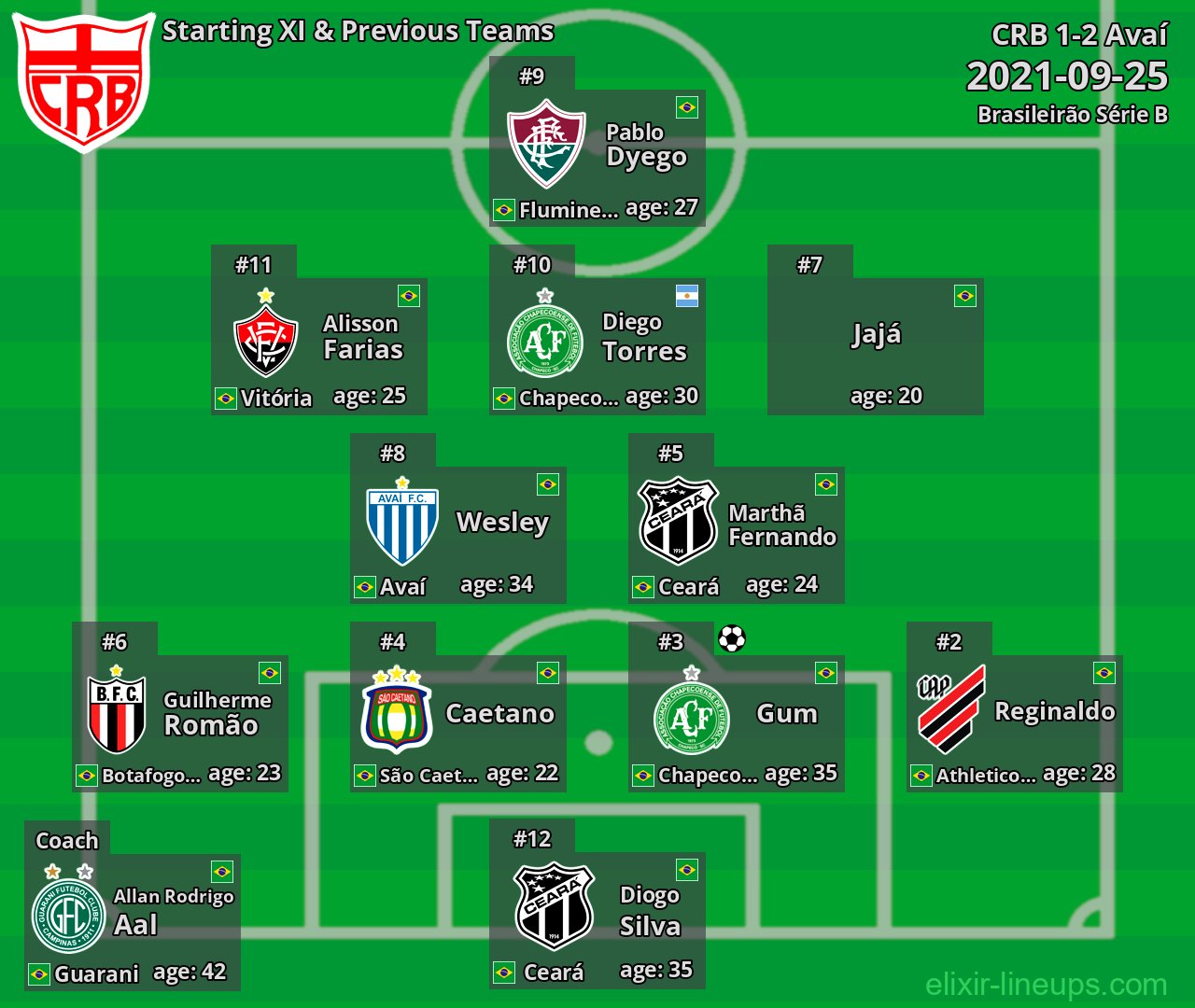 CRB Starting XI & Previous Teams 2021-09-25