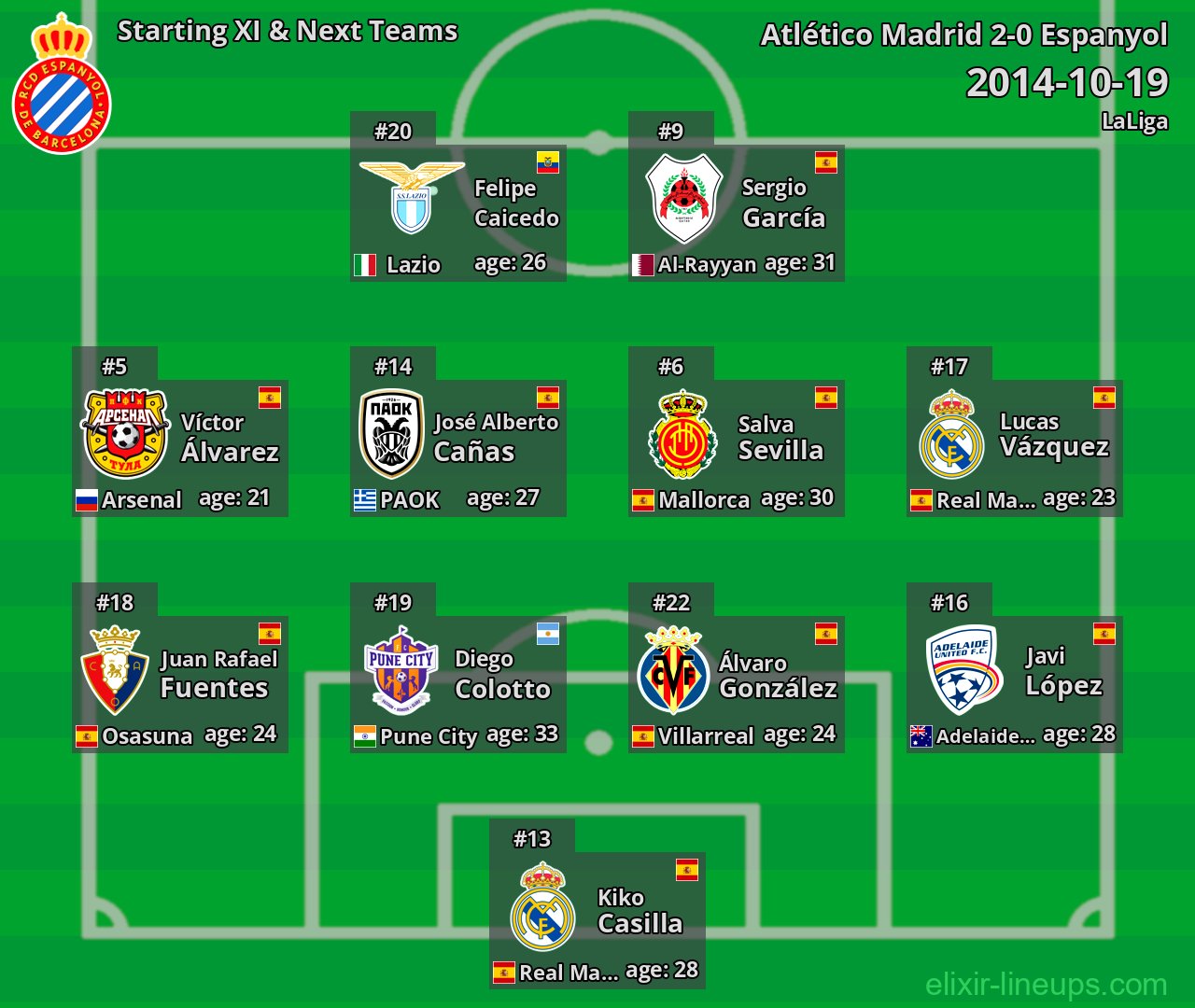 Espanyol Starting XI & Next Teams 2014-10-19
